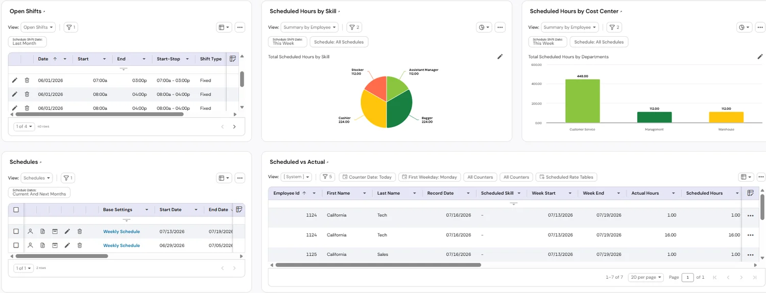 UKG Ready scheduling dashboard for Indianapolis time and labor management