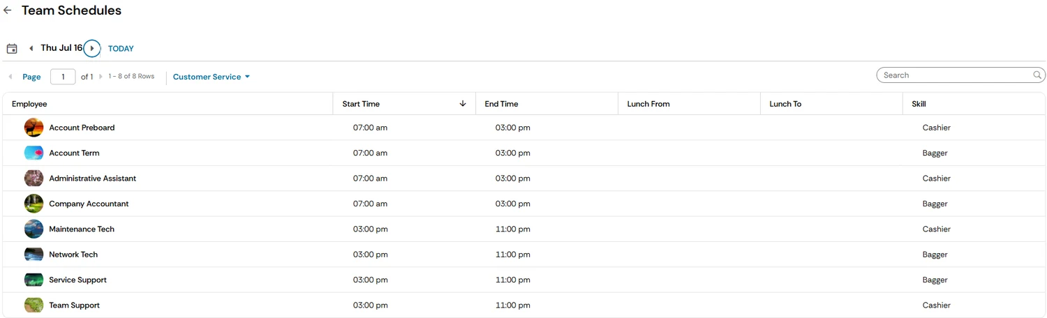 UKG Ready team schedules screen showing employees, shift start times, end times, and skill coverage for Indianapolis employers