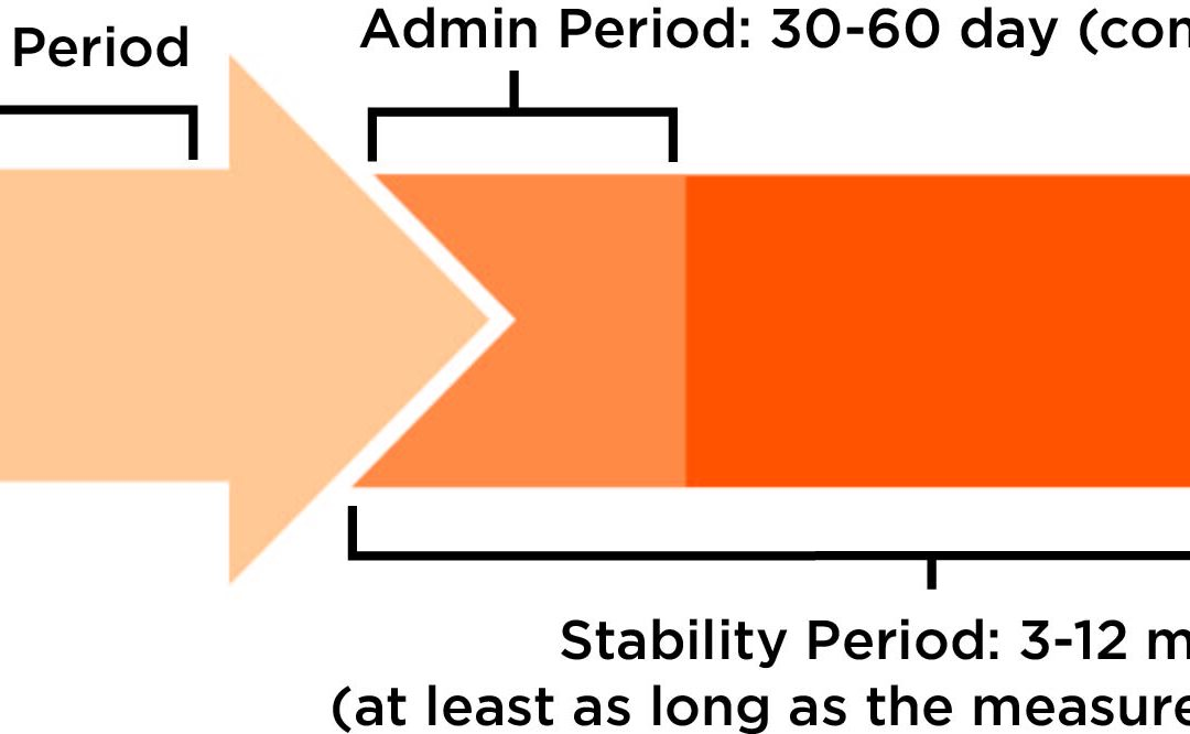 Untangling Measurement to Keep Up With the Affordable Care Act