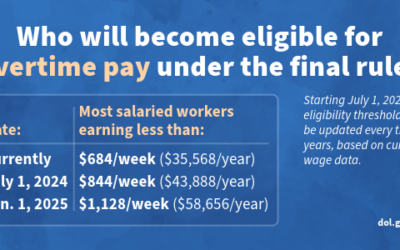 New Department of Labor Overtime Ruling: What the New Overtime Rule Means for Workers