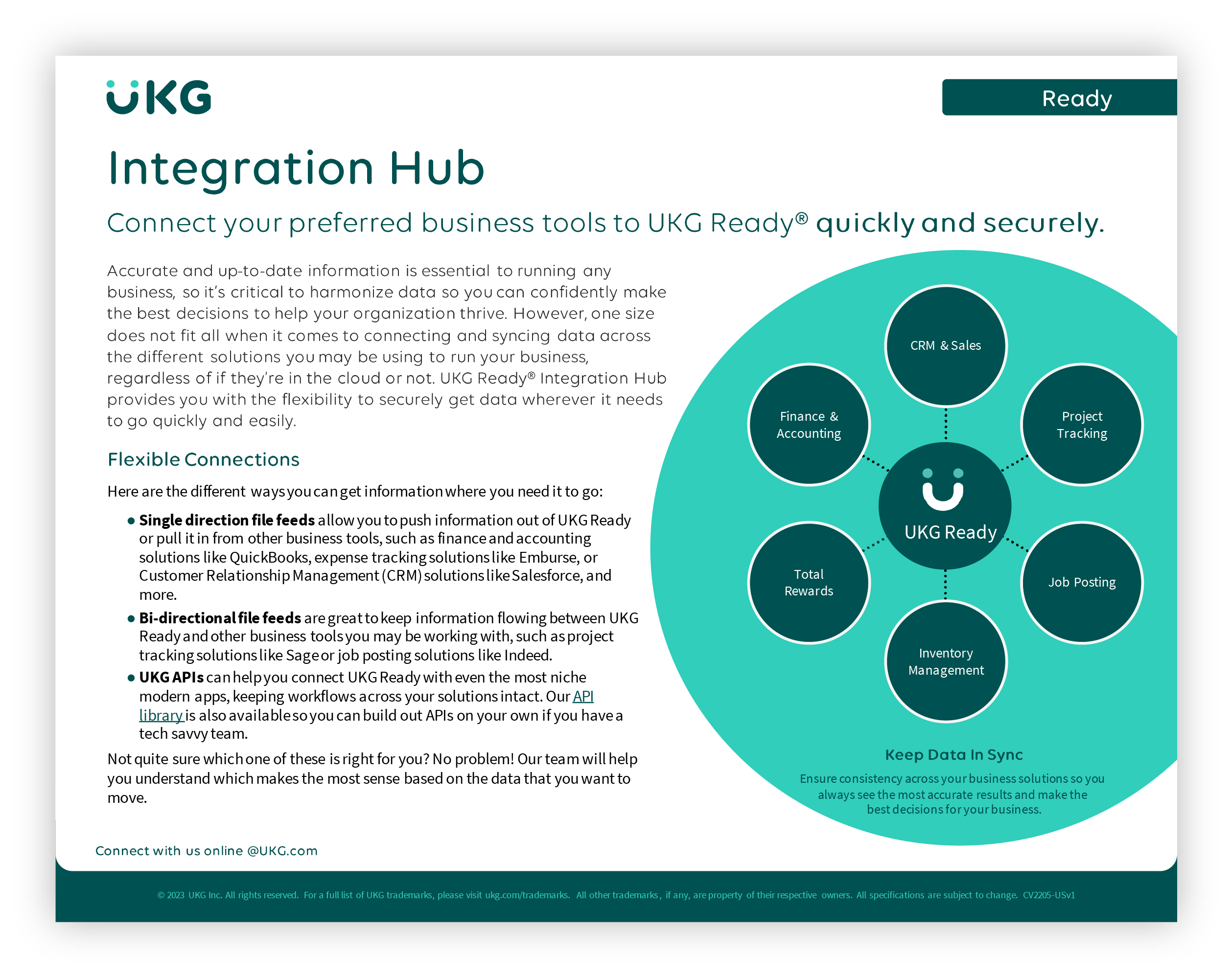 Integration Hub@300x Integration Hub graphic showcasing UKG Ready software features, emphasizing connections to various business tools like Finance & Accounting, Project Tracking, and Inventory Management for HR professionals.