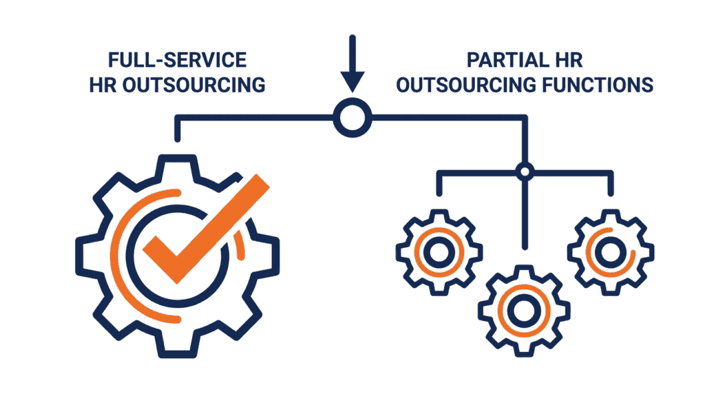 full-service vs partial HR outsourcing functions with gears and checkmark.