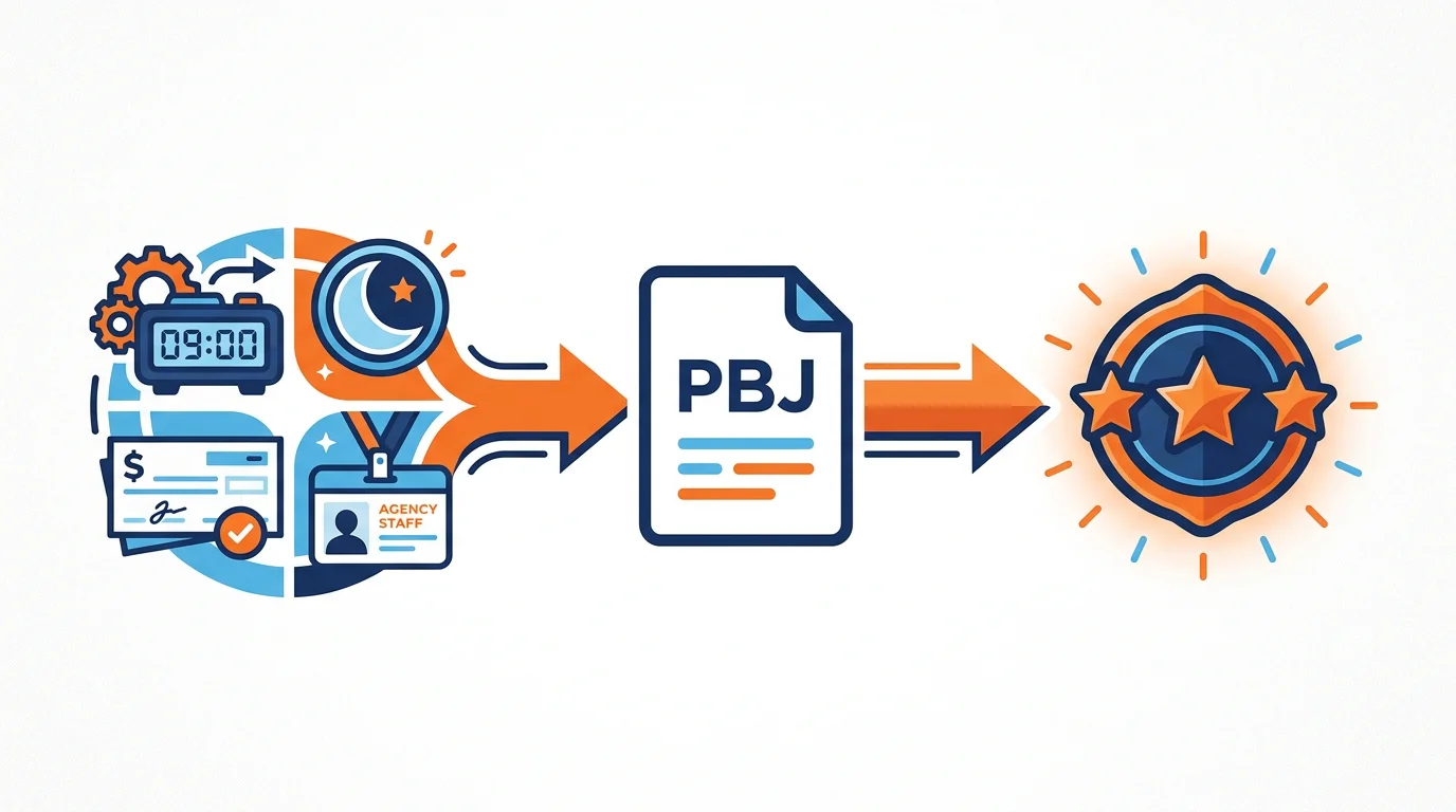 How senior living payroll data flows into a Payroll-Based Journal (PBJ) submission and feeds the CMS Five-Star staffing rating